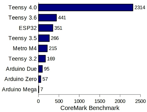 teensy4.jpg(77305 byte)