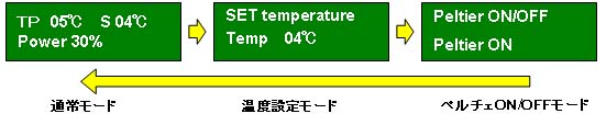 LCD_1.jpg(19924 byte)